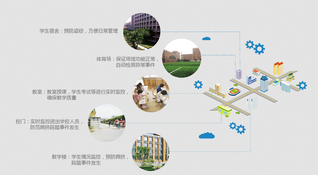 增加.png 增加.png